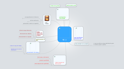 Mind Map: TIC