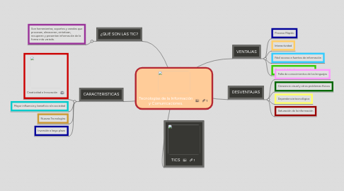 Mind Map: Tecnologías de la Información y Comunicaciones.