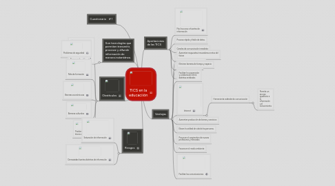 Mind Map: TICS en la educaciión