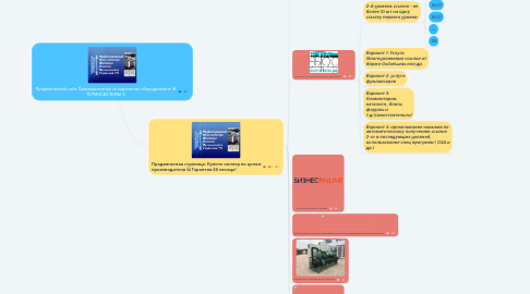 Mind Map: Продвигаемый сайт Промышленное холодильное оборудование ❄ ТЕРМОСИСТЕМЫ-С