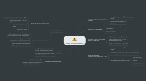 Mind Map: 8 привычек Неудачников