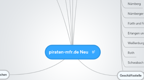 Mind Map: piraten-mfr.de Neu