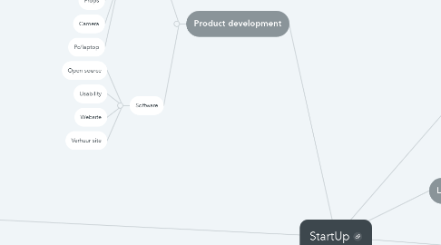 Mind Map: StartUp