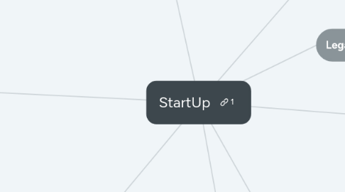 Mind Map: StartUp