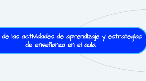 Mind Map: Utilidad de las actividades de aprendizaje y estrategias de enseñanza en el aula.