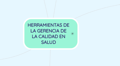 Mind Map: HERRAMIENTAS DE LA GERENCIA DE LA CALIDAD EN SALUD