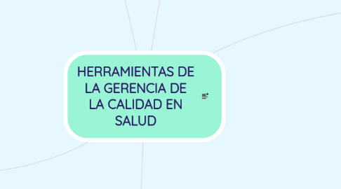 Mind Map: HERRAMIENTAS DE LA GERENCIA DE LA CALIDAD EN SALUD