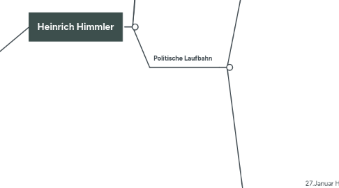 Mind Map: Ns-Führung
