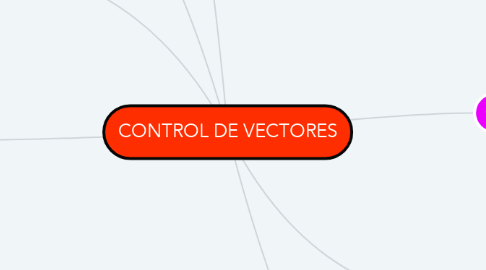 Mind Map: CONTROL DE VECTORES