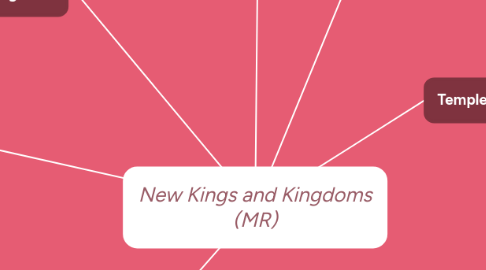 Mind Map: New Kings and Kingdoms (MR)