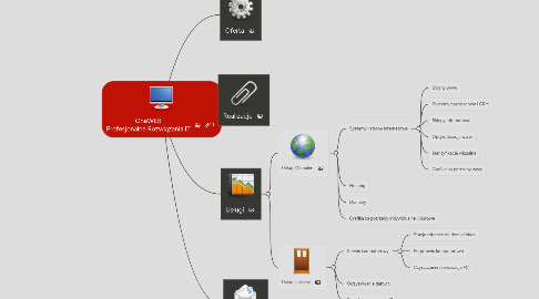 Mind Map: OneWEB Profesjonalne Rozwiązania IT