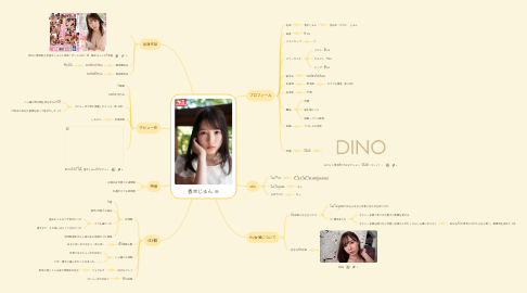 Mind Map: 香水じゅん