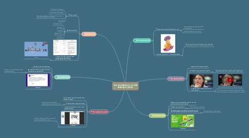 Mind Map: Six successors to the elevator pitch