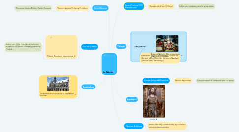 Mind Map: La Colonia