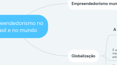 Mind Map: Empreendedorismo no Brasil e no mundo