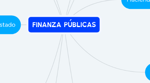 Mind Map: FINANZA PÚBLICAS