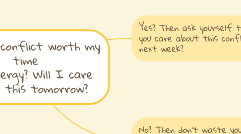 Mind Map: Is this conflict worth my time and energy? Will I care about this tomorrow?