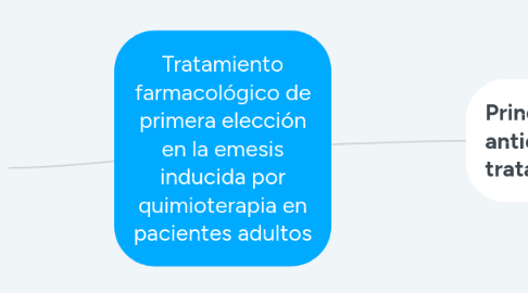 Mind Map: Tratamiento farmacológico de primera elección en la emesis inducida por quimioterapia en pacientes adultos