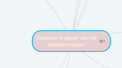 Mind Map: Objecten in depot van het jenevermuseum