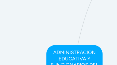 Mind Map: ADMINISTRACION EDUCATIVA Y FUNCIONARIOS DEL SENA