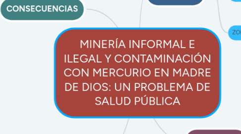 Mind Map: EDUCAR EN VALORES