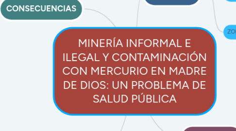 Mind Map: MINERÍA INFORMAL E ILEGAL Y CONTAMINACIÓN CON MERCURIO EN MADRE DE DIOS: UN PROBLEMA DE SALUD PÚBLICA