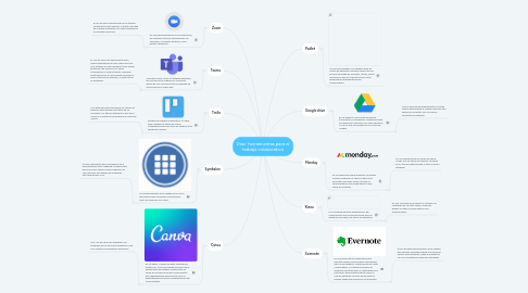 Mind Map: Diez  herramientas para el trabajo colaborativo