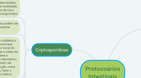 Mind Map: Protozoários Intestinais