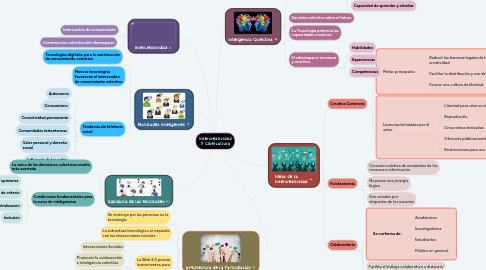 Mind Map: Intercreatividad y Cibercultura