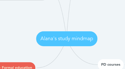 Mind Map: Alana's study mindmap