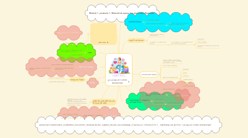 Mind Map: LA SALUD COMO BIENESTAR