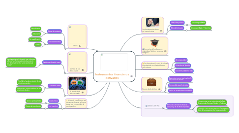 Mind Map: EDUCACIÓN EN VALORES