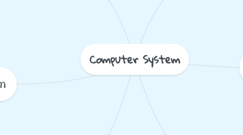 Mind Map: Computer System