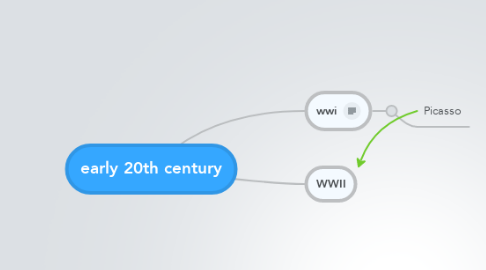 Mind Map: early 20th century