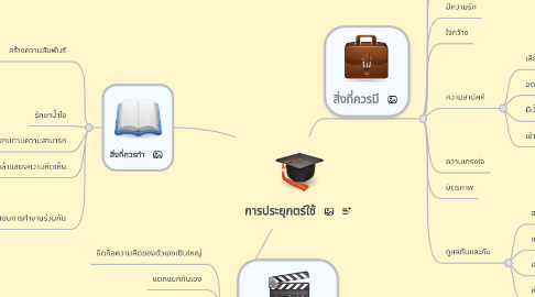 Mind Map: การประยุกตร์ใช้