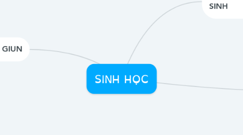 Mind Map: SINH HỌC