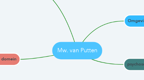 Mind Map: Mw. van Putten