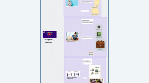 Mind Map: Generalidades del pensamiento