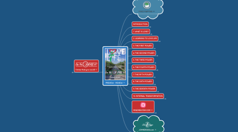 Mind Map: PREVIEW - REVIEW