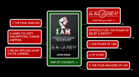 Mind Map: MAP OF CONTENTS