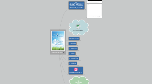 Mind Map: PREVIEW - REVIEW