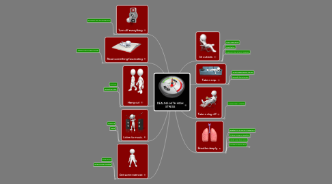 Mind Map: DEALING WITH HIGH STRESS