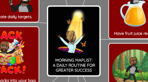 Mind Map: MORNING MAPLIST: A DAILY ROUTINE FOR GREATER SUCCESS