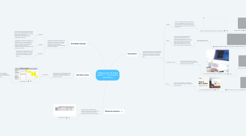 Mind Map: Trabajo de fin de etapa grado 7° - Tecnología e informática