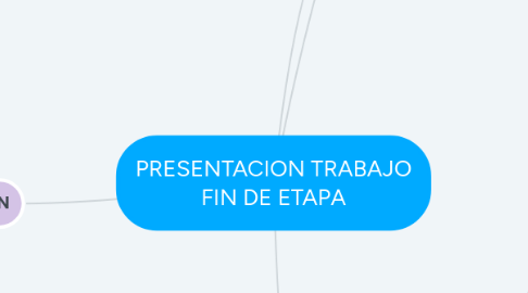 Mind Map: PRESENTACION TRABAJO FIN DE ETAPA