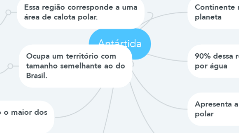 Mind Map: Antártida