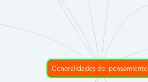 Mind Map: Generalidades del pensamiento.