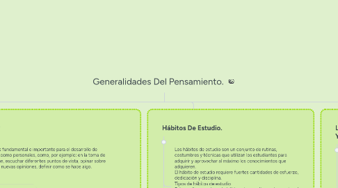 Mind Map: Generalidades Del Pensamiento.