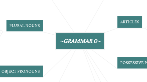 Mind Map: ~GRAMMAR 0~