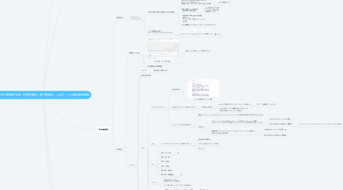 Mind Map: 210727新媒体作成、利用者増加、寄付者増加、しばけーさん面談結果連携